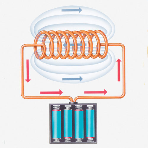 electromagnetic